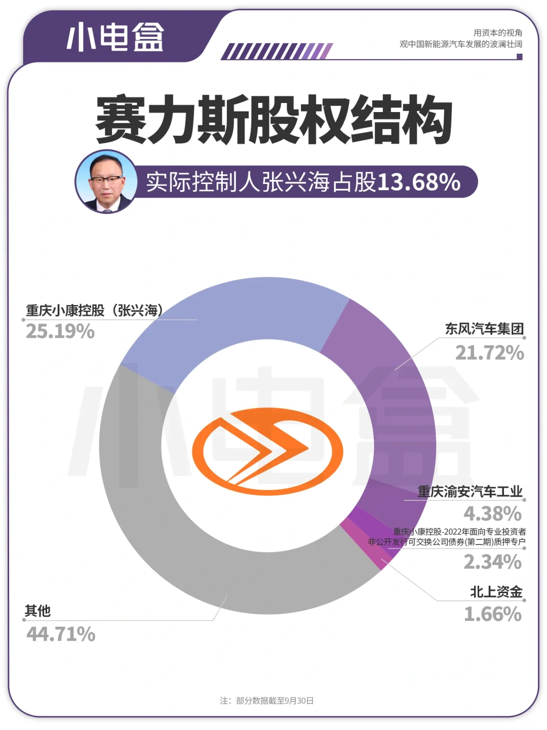 一图看懂华为加持“起死回生”的赛力斯