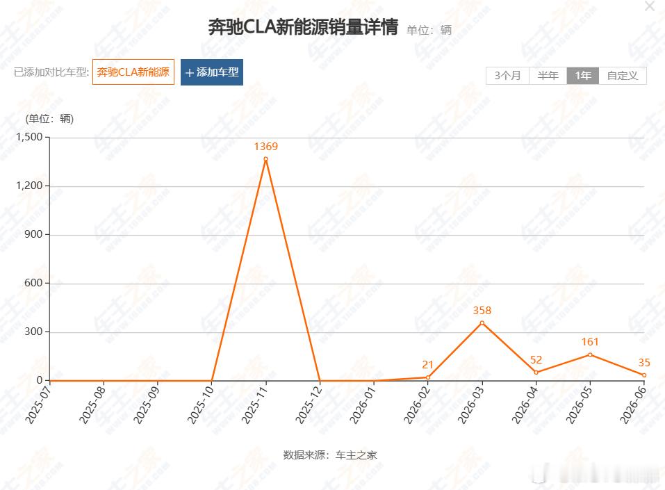 设计不好是真的要命的 