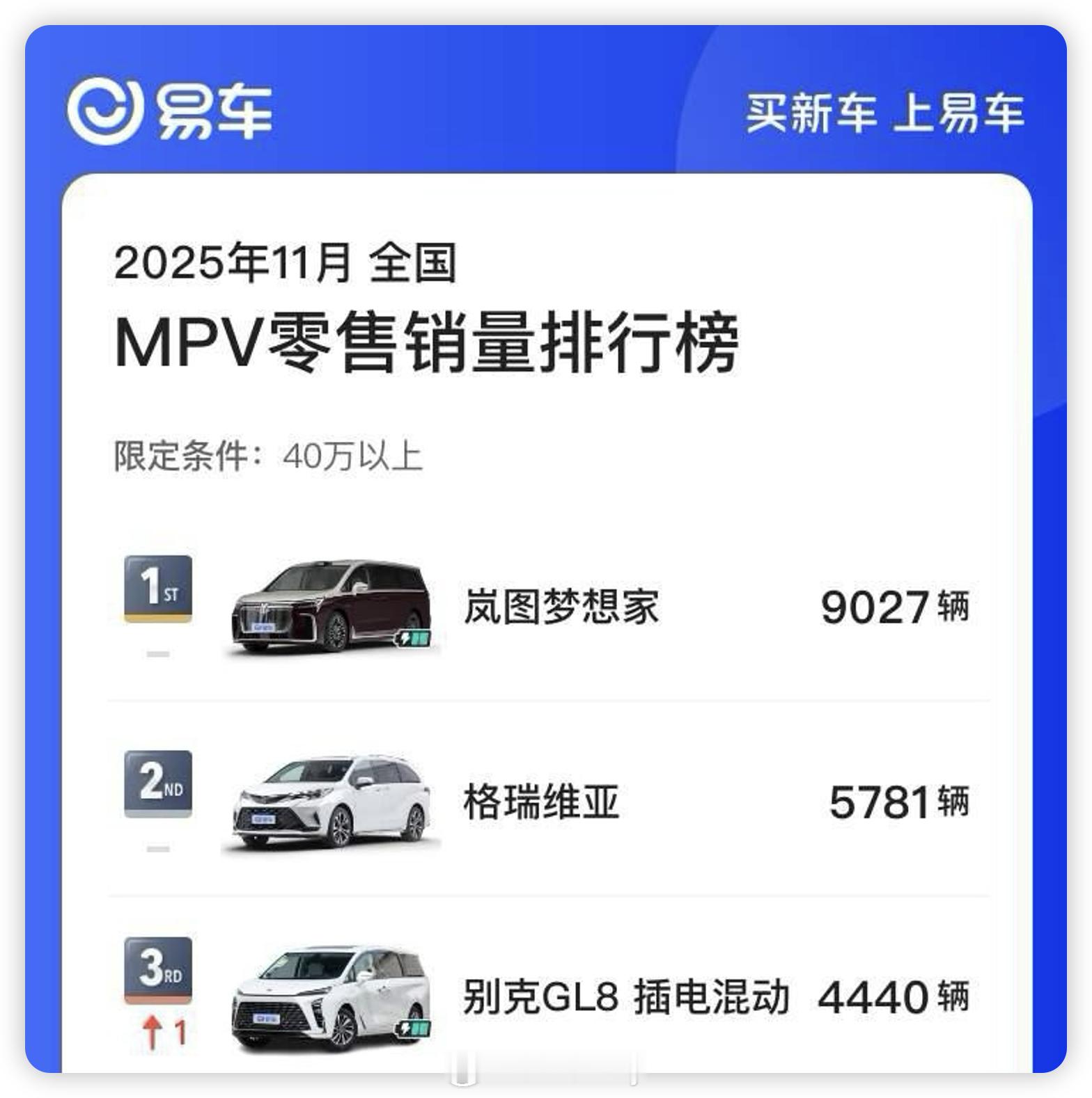 岚图梦想家的成功，可以归结为一个再简单不过的道理：技术是手段，人才是目的。在这个