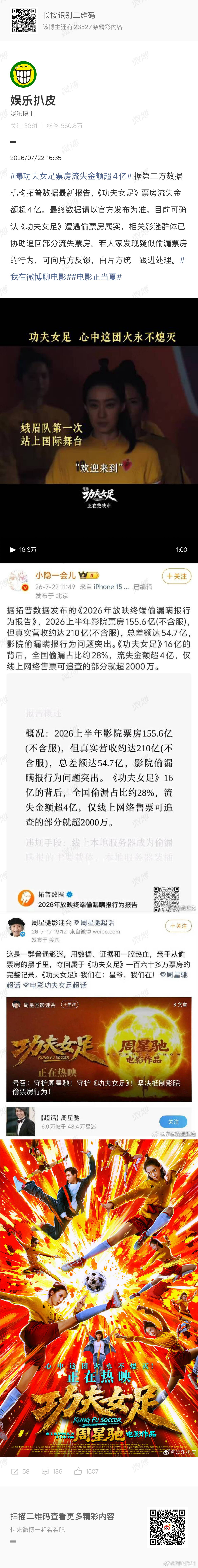 曝功夫女足票房流失金额超4亿 这已经属于犯罪了吧…… 