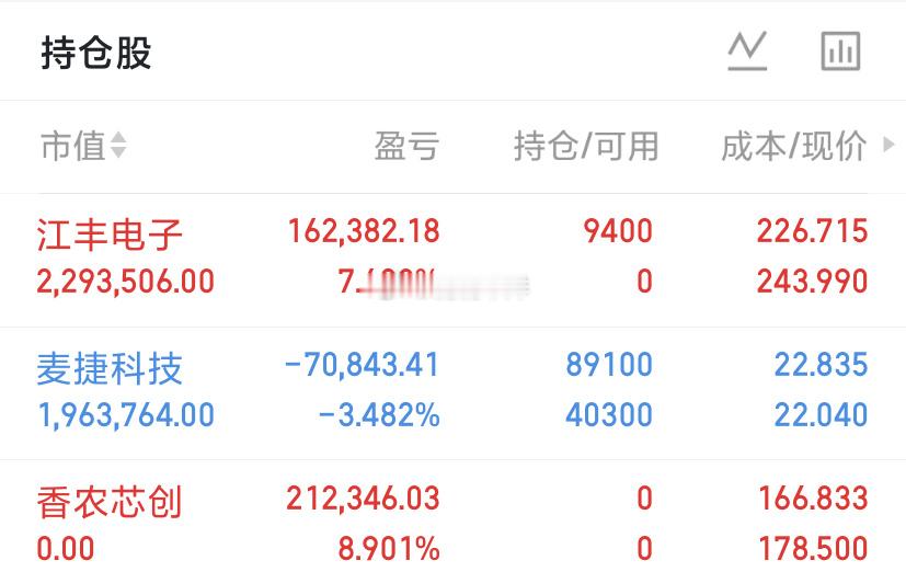 6月10日周三｜市场人气榜梳理一、核心主线划分1、AI算力·芯片（市场核心抱团主