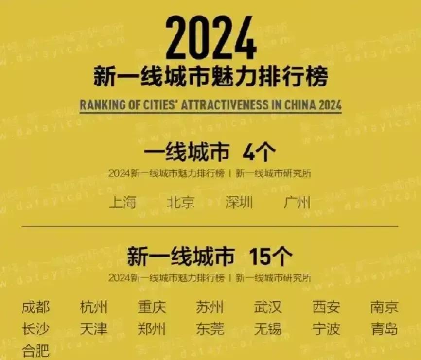 城市榜单排名，有什么意义吗？
       一线城市、新一线城市、二线城市……似