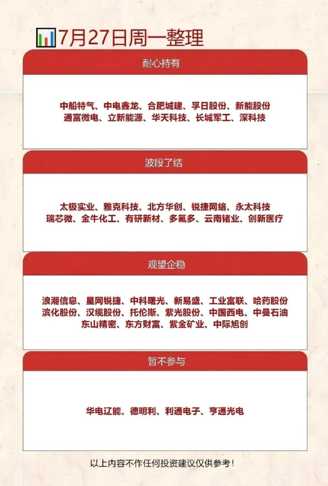 7月27日投资整理：耐心持有、波段了结、观望企稳、暂不参与7月27日投资该咋整，