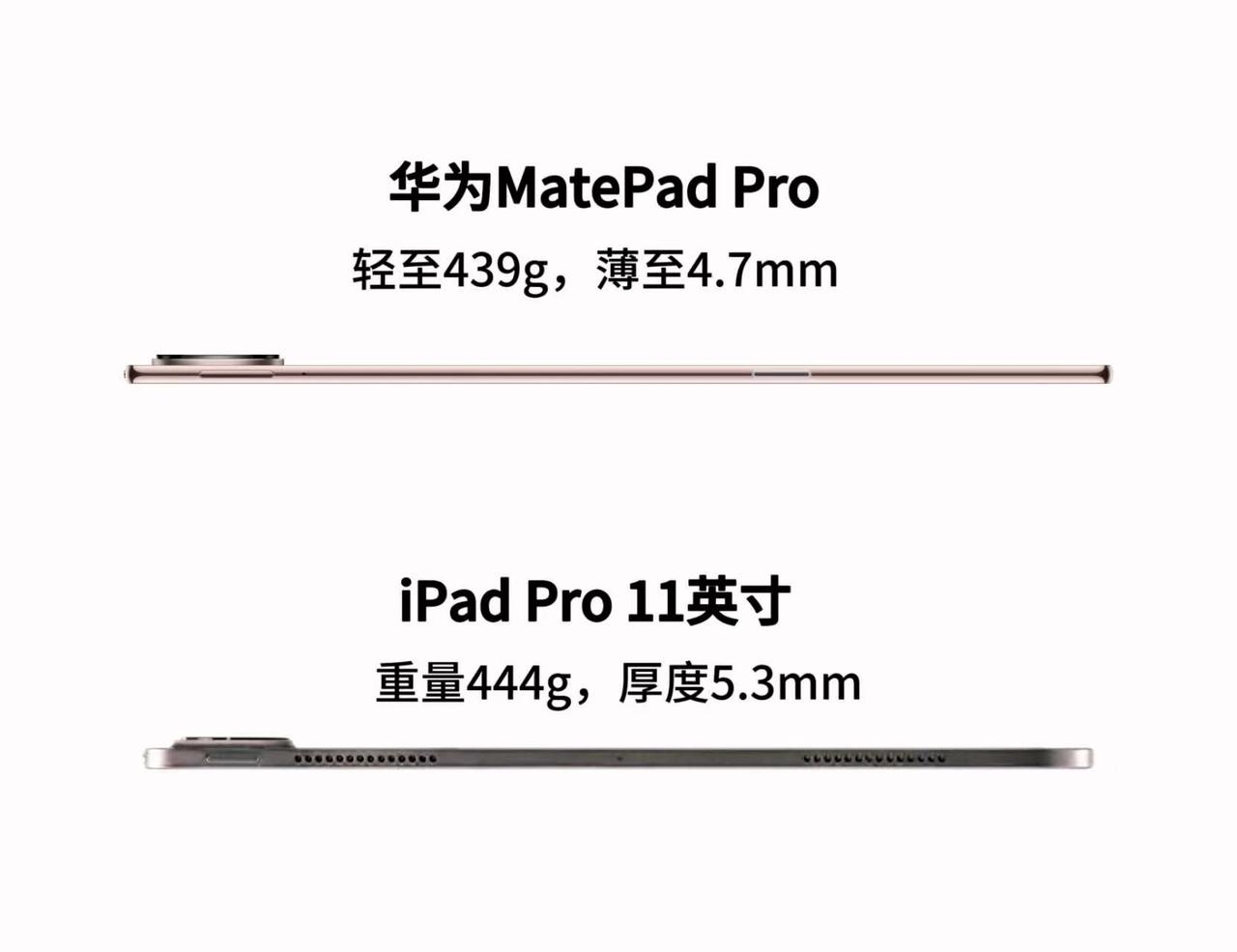 在平板领域，华为MatePad Pro系列绝对是就是传奇的存在，不仅每次出场都惊