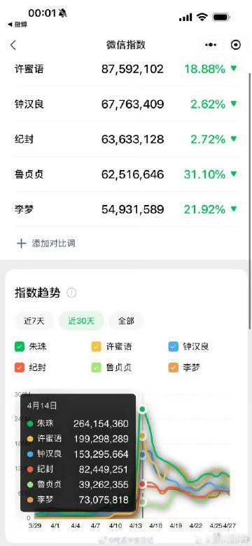 接朱珠中女运 这才是真正的人间大女主朱珠，四十岁首演大女主剧直接台网双爆，收视登