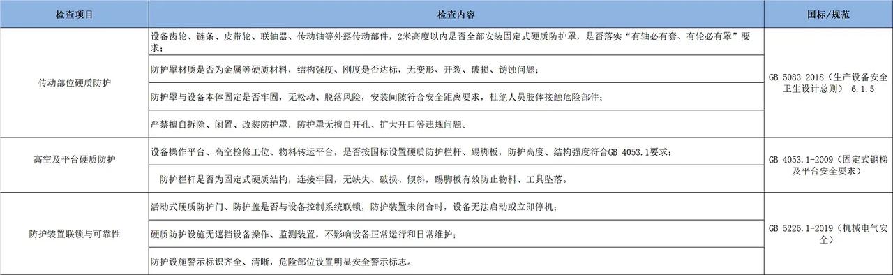 防护罩就是保命罩！拆了它，就是拆了自己的饭碗》
    第一件：转动的家伙什儿（