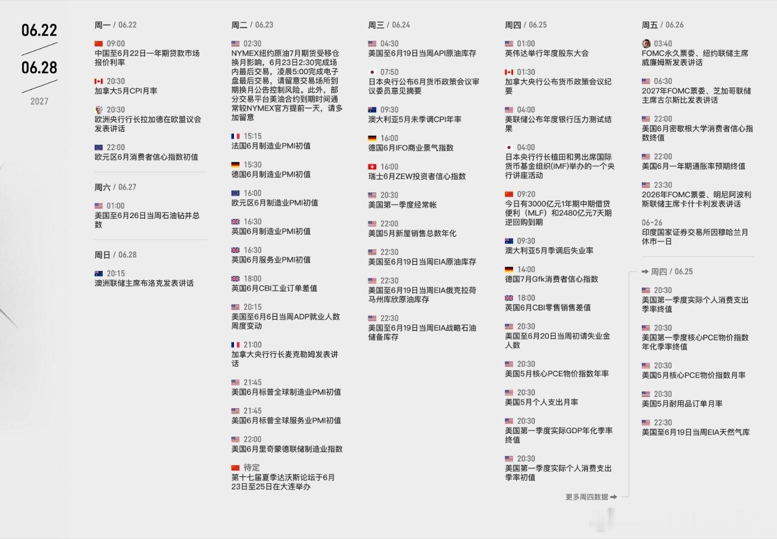 本周需要关注的重要数据及事件如下财经资讯外汇黄金金价