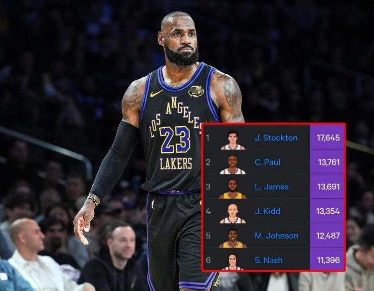 常规赛+季后赛总助攻榜：
1、斯托克顿——17645次
2、保罗——13765