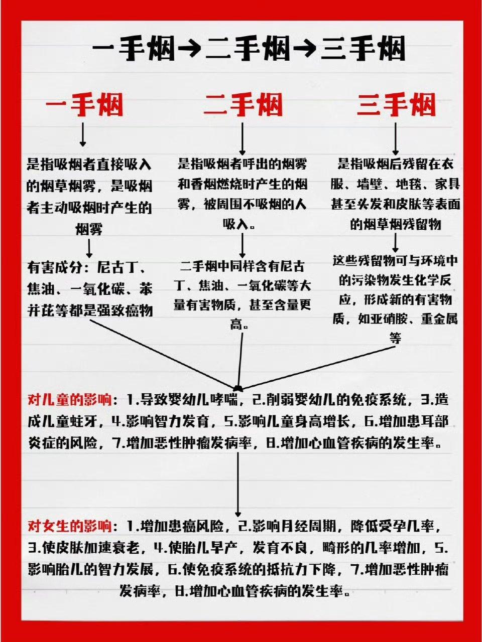 丈夫吸烟43年妻子基因突变确诊肺癌 二手烟是全球公共卫生的隐形杀手，含7000余