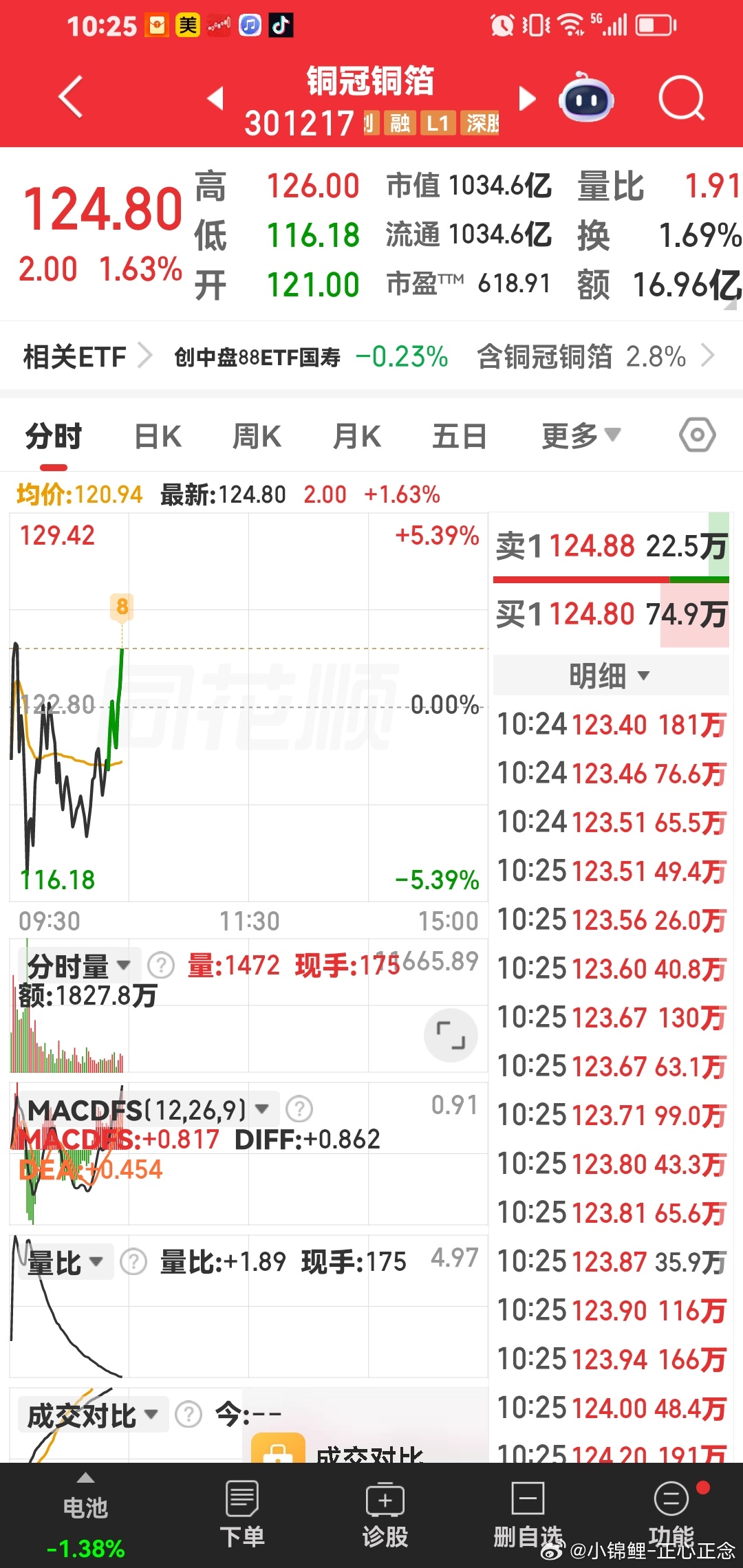 大唐发电，每次买了。一直没赚钱，只要以卖出。就蹭蹭涨。 