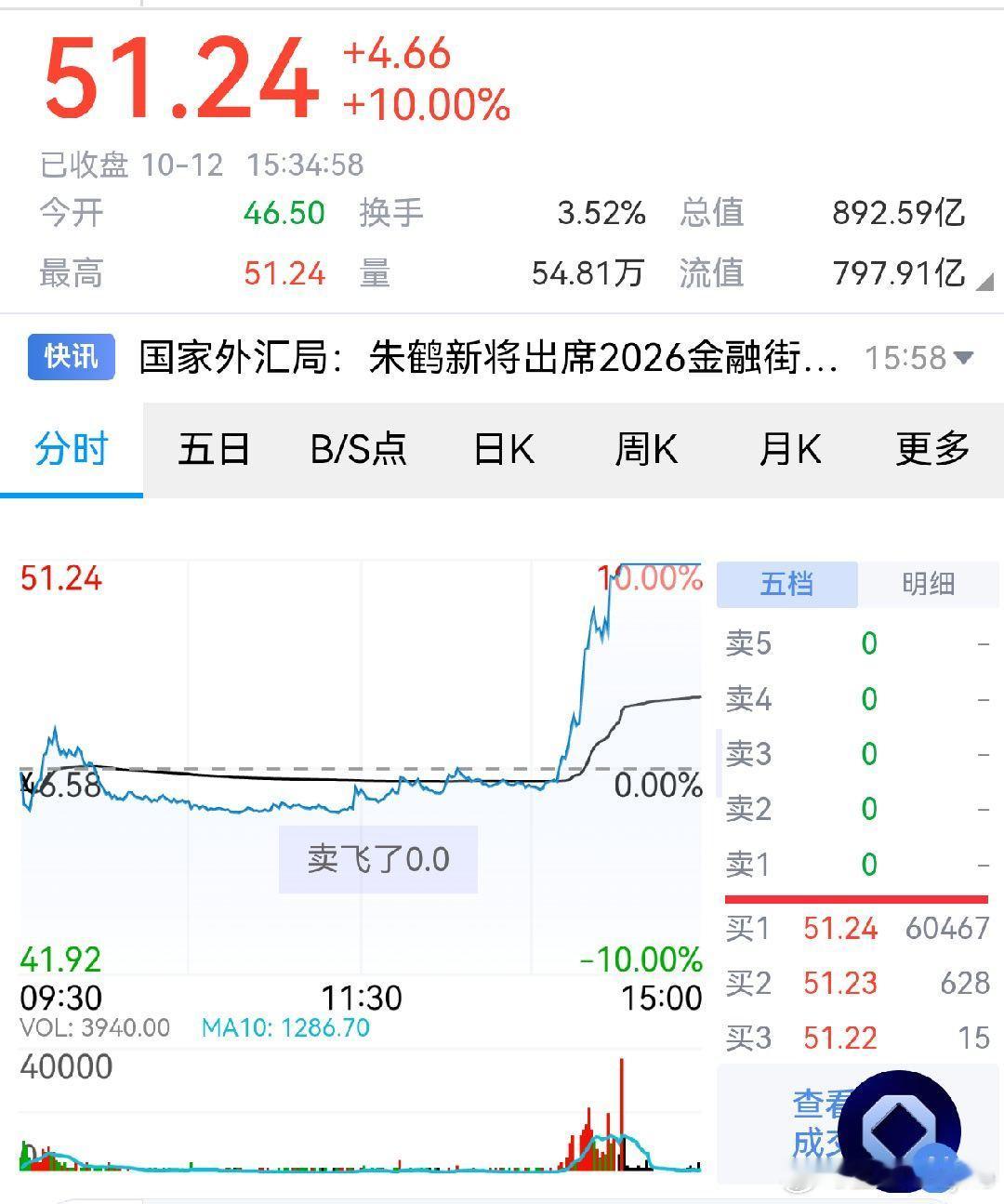 因为啥，好难猜赛力斯涨停江淮汽车股价巨震  ​​​
