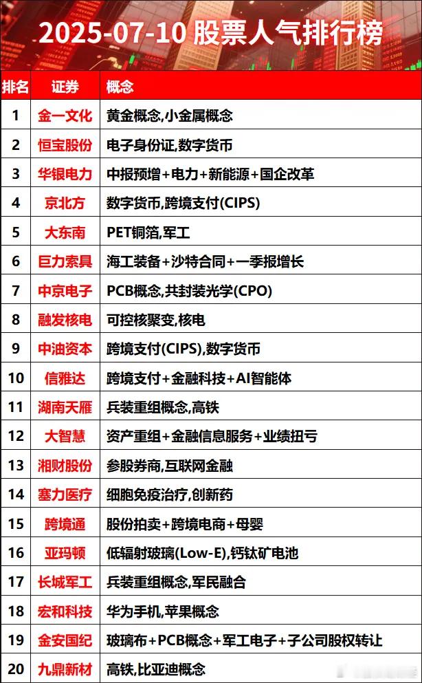 盘后人气排行榜 ​​​