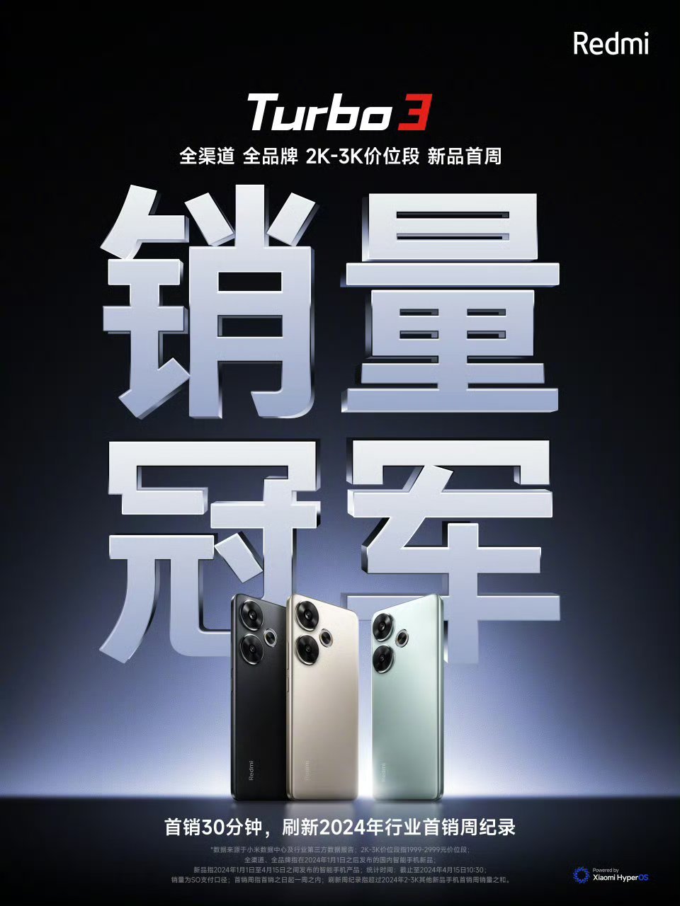 Redmi Turbo 3首销战报来了，2K-3K价位段销量冠军，30分钟刷新2