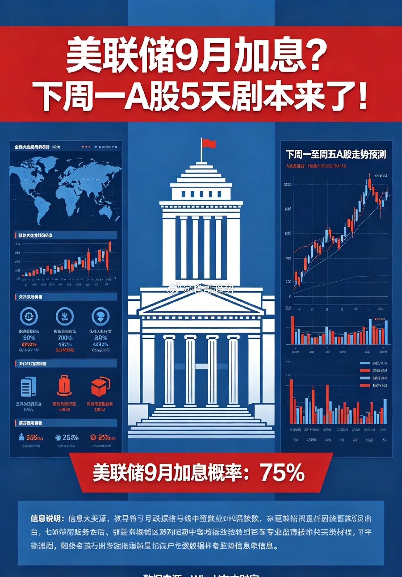 周日,美联储9月加息?4大消息,下周一A股5天剧本来了！一、热点消息①伊朗称正讨
