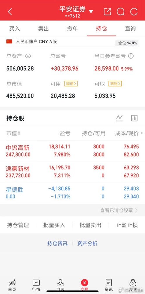 实盘打卡！守正出奇，行稳致远市场喧嚣，流言四起，唯有实盘见真章。“文”是克制与逻