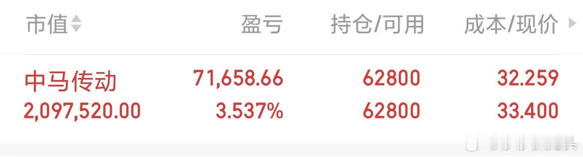 莎莎一股未卖，大家收到扣888[鲜花][鲜花][鲜花] ​​​