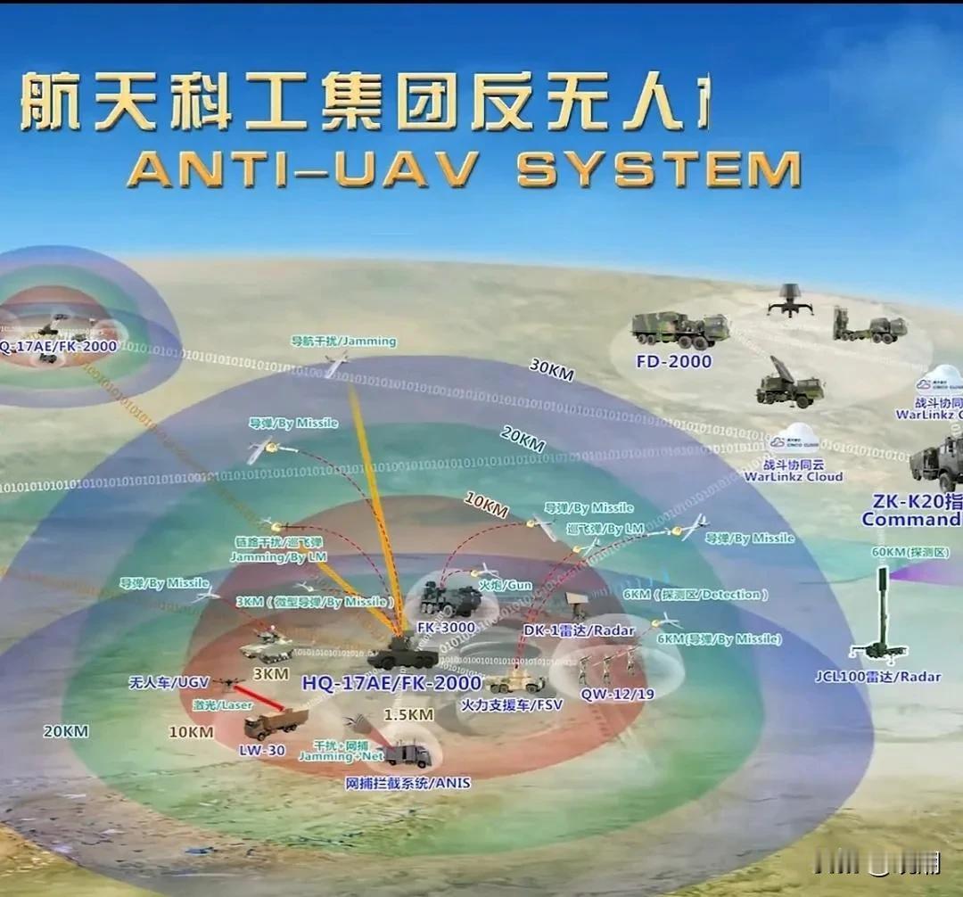 从莫斯科遭受大规模无人机突袭看，东大的无人机防御体系才是真的流弊！
目前，大鹅在