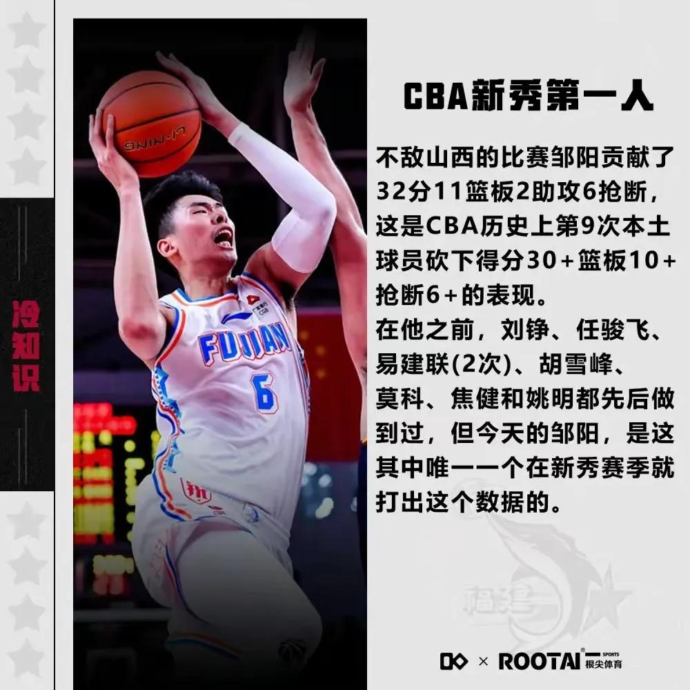 CBA的不专业体现在哪里？其中一部分属于球队经理的不专业。邹阳作为去年选秀的大热