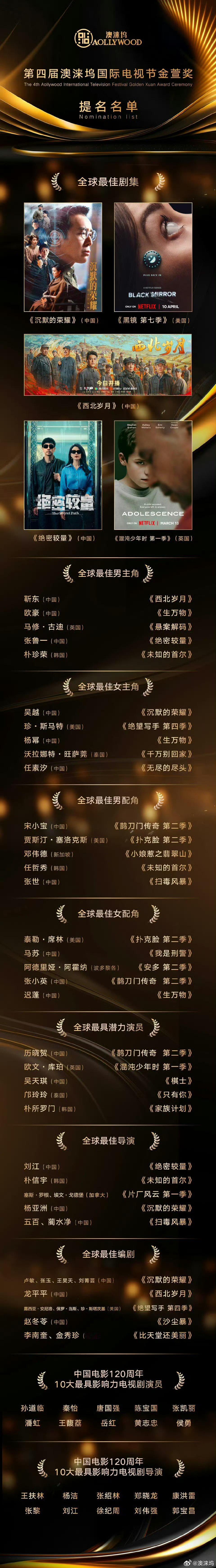 杨幂入围第四届 国际电视节全球最佳女主角 宁绣绣俺娘太伟大啦！ 