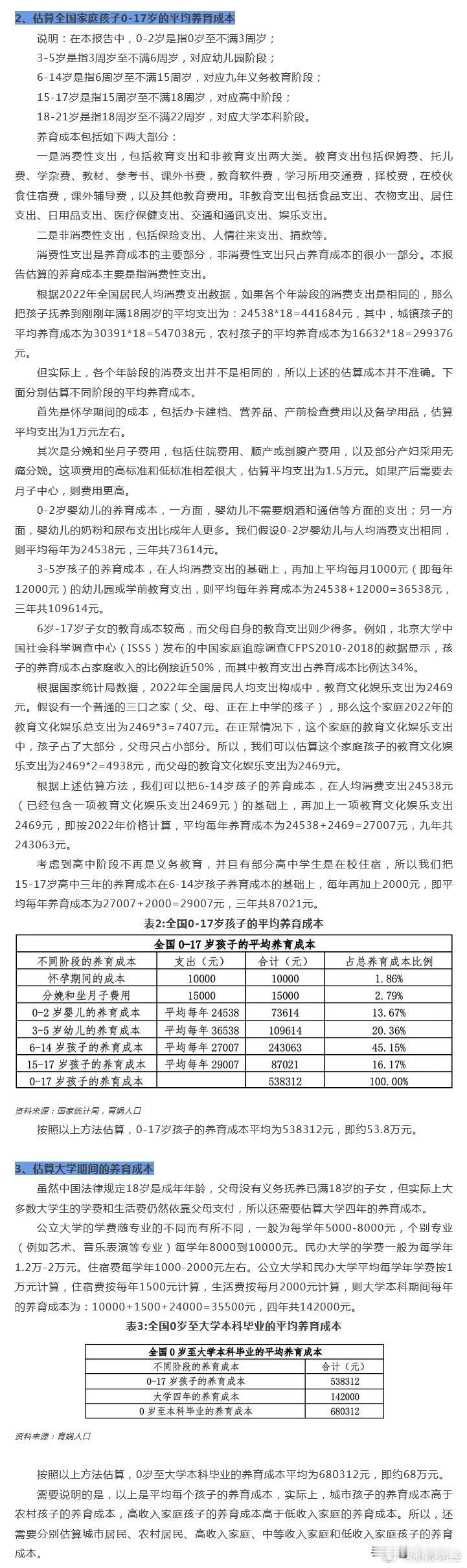 养娃到本科毕业需68万，专家称龙年生育率或飙升！

近日，一份由育娲人口研究院发