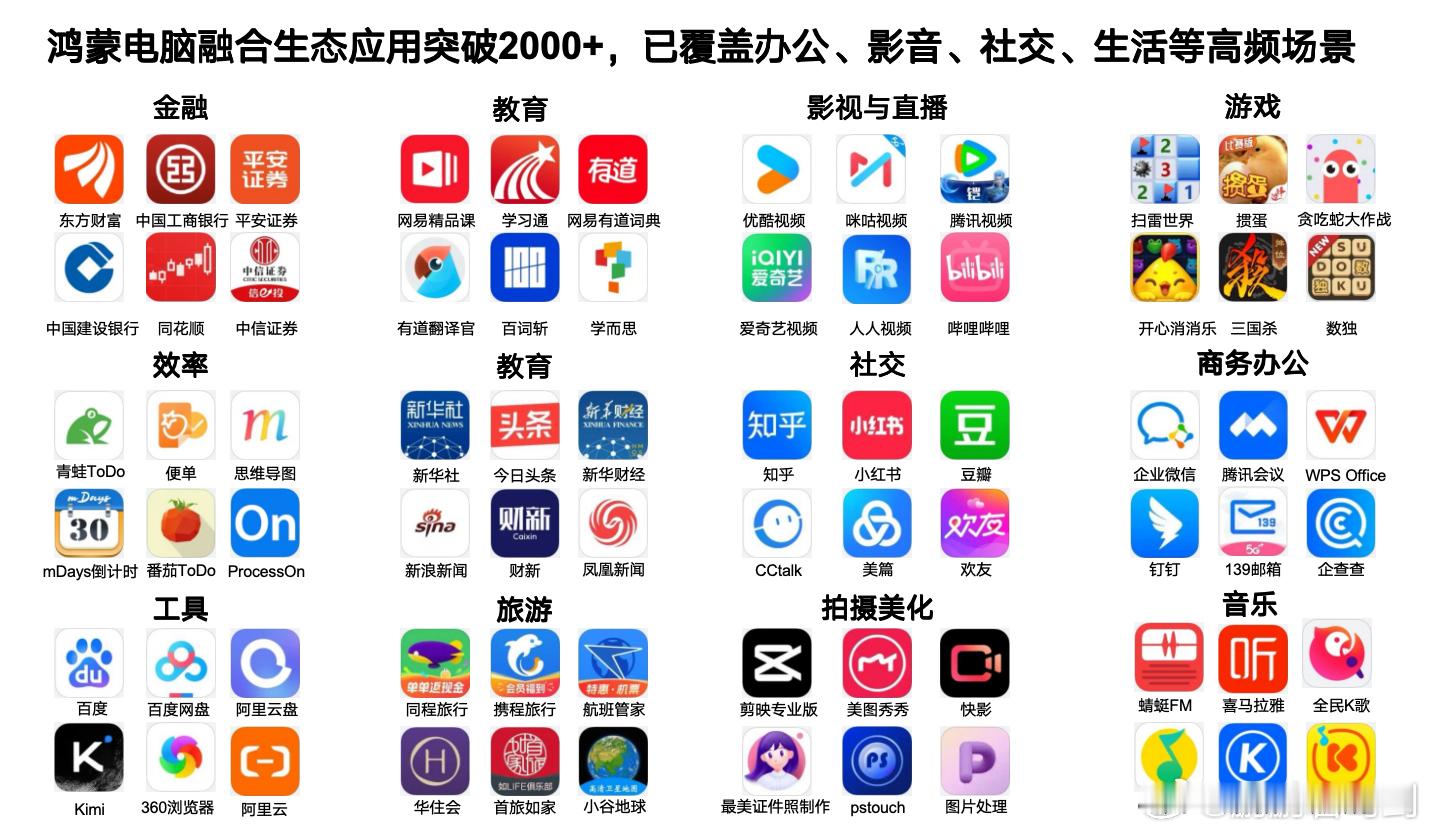 鸿蒙电脑今天正式开售来啦~目前软件生态已覆盖通用办公、影音娱乐、实用工具、教育学