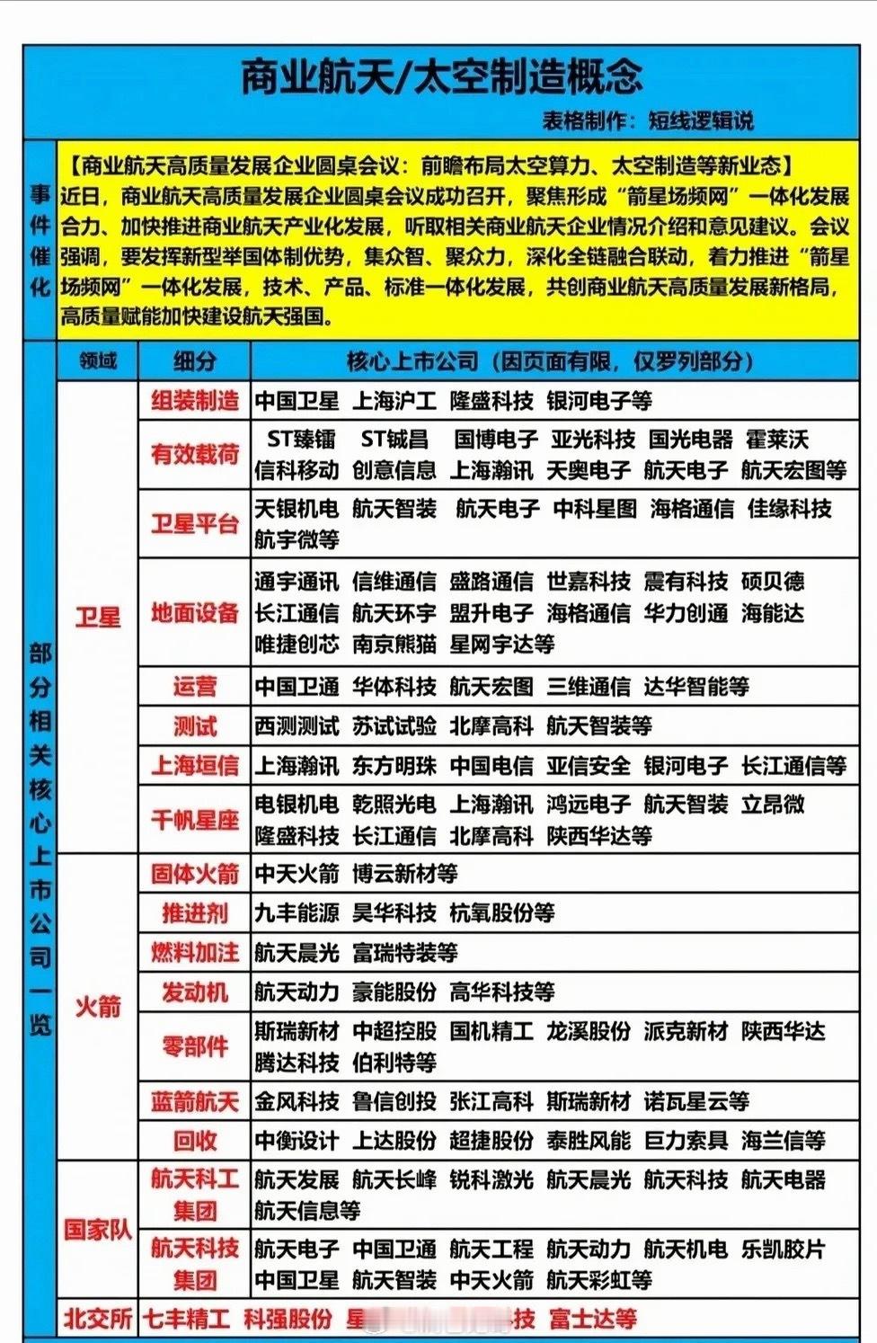 商业航天再迎政策东风，万亿赛道掘金指南当“箭星场频网”一体化上升至国家战略、太空