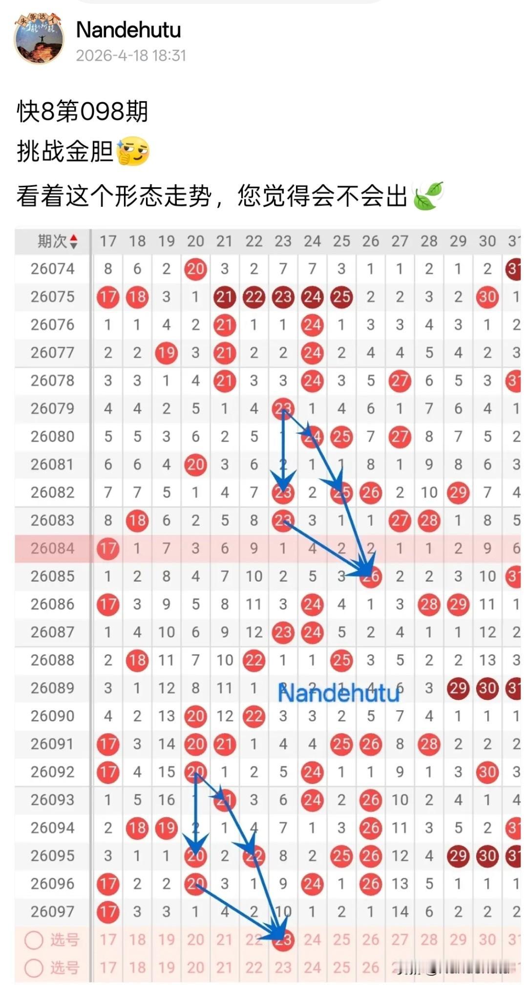 快8第099期
挑战金蛋[灵光一闪]快乐八挑战 
顺着上期的形态走势，您觉得本期