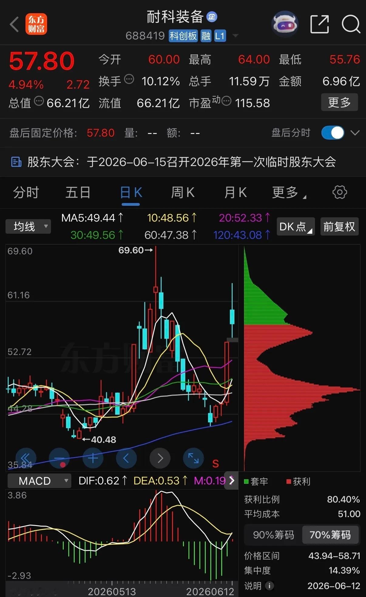 【聚焦】一天一只上市公司：半导体封装产业链-耐科装备（688419）核心总结： 