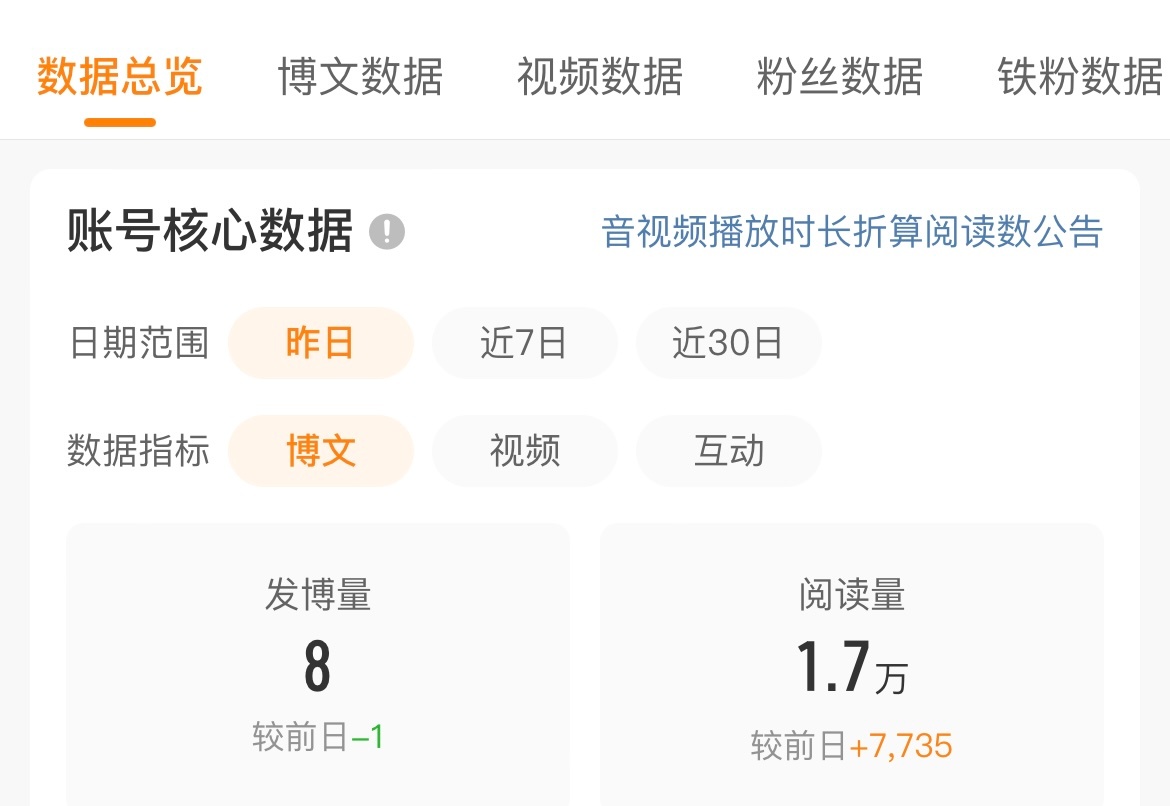 养胃了就这样。。 