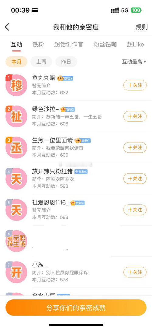 tg 王橹杰 家把穆祉丞 互动榜屠了