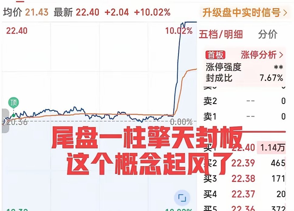 神奇的两点半！这只小票再现尾盘从地平线爆拉一柱擎天顶到涨停板的神迹！尾盘净流入资