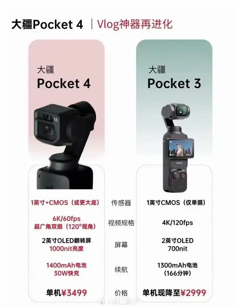 大疆pocket4发布时间马上发布了，还是不确定真身长啥样如此神秘更期待了…（感