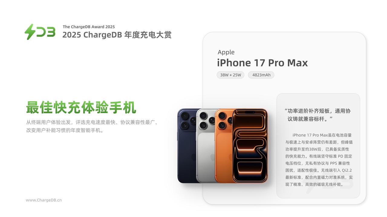 今天看了一个比较有趣的评价，最佳快充体验手机第一名竟然给了 iPhone 17 