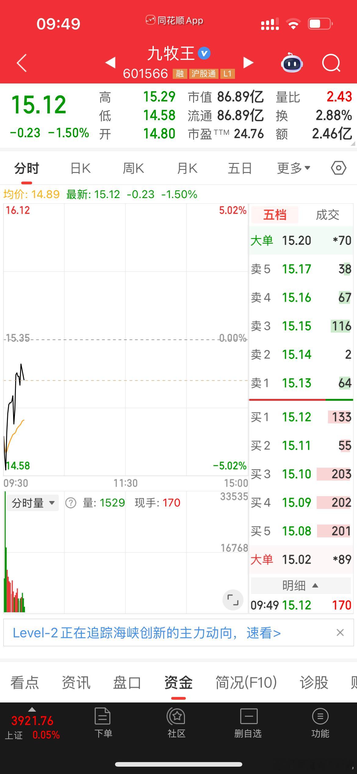 九牧王低位关注！ 认可的朋友留下168！ 