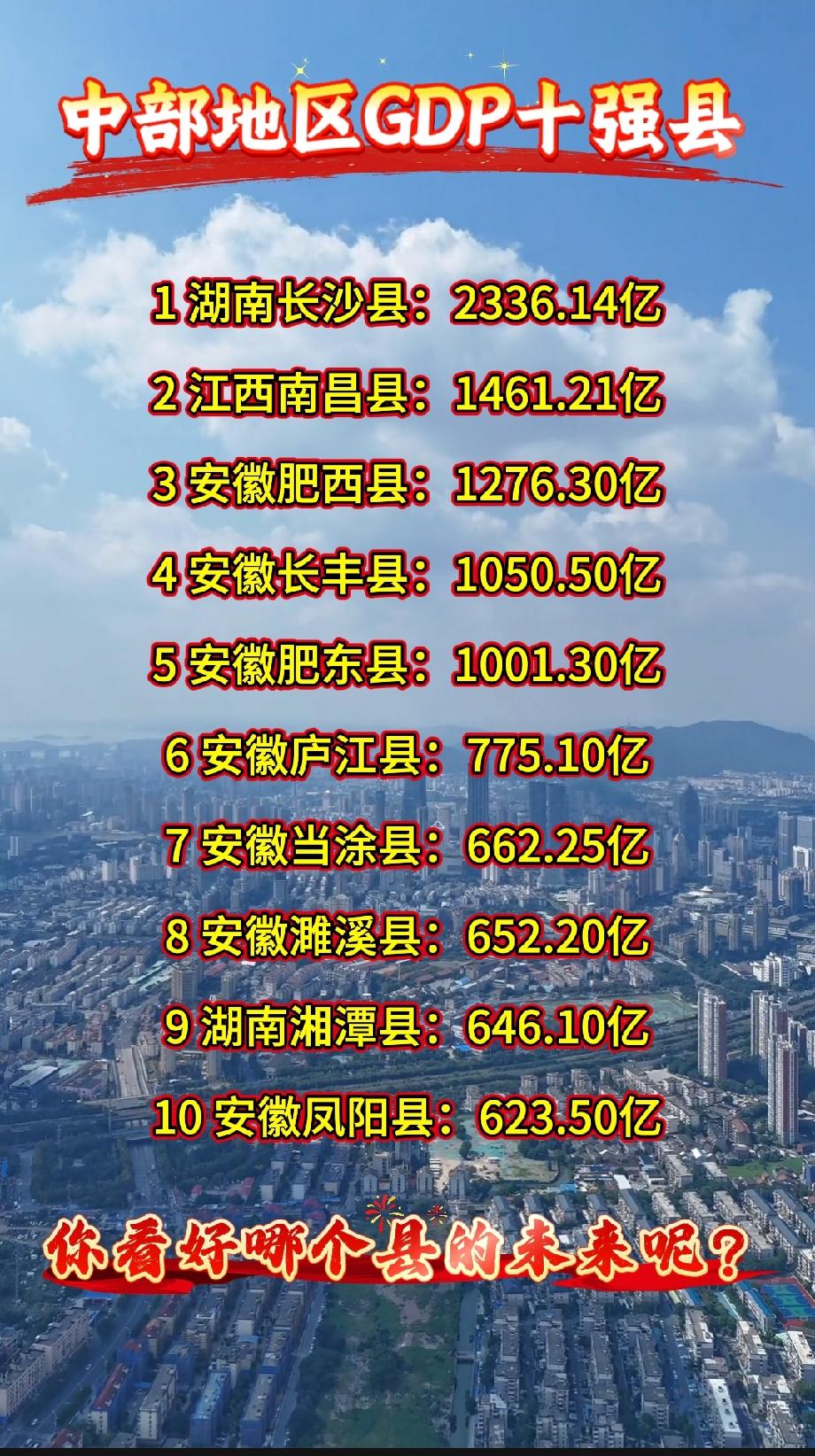 中部地区GDP前十强县

1 湖南长沙县：2336.14亿

2 江西南昌县：1