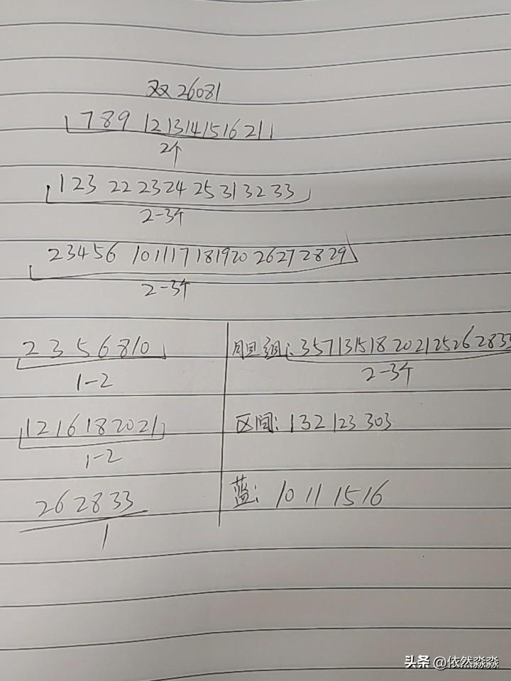 双色球26081期综合分析
本期存在断区的可能性，主要是二区或三区，一区不考虑，