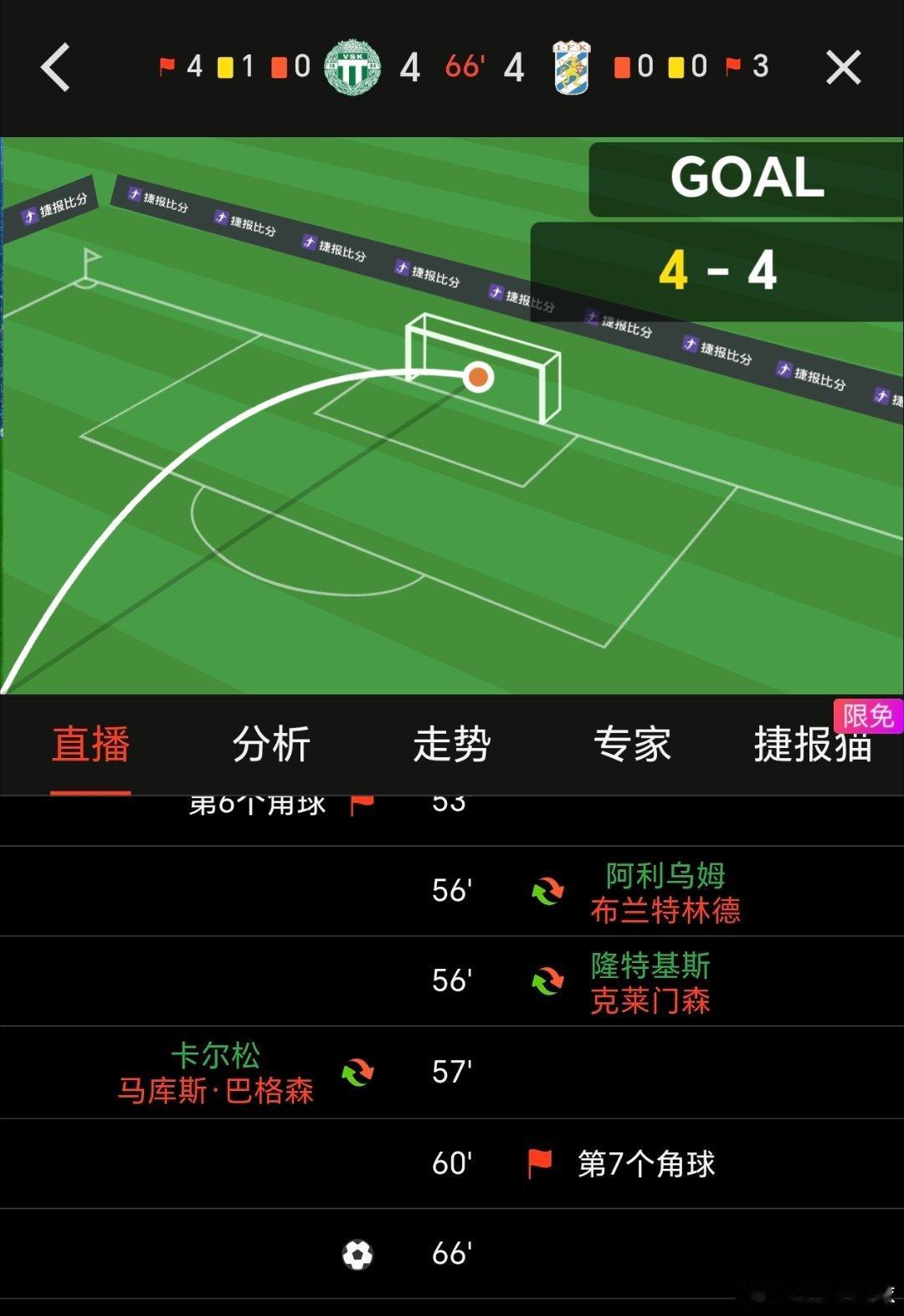 不到 70 分钟，两队已经踢成 4 比 4 了！ 
