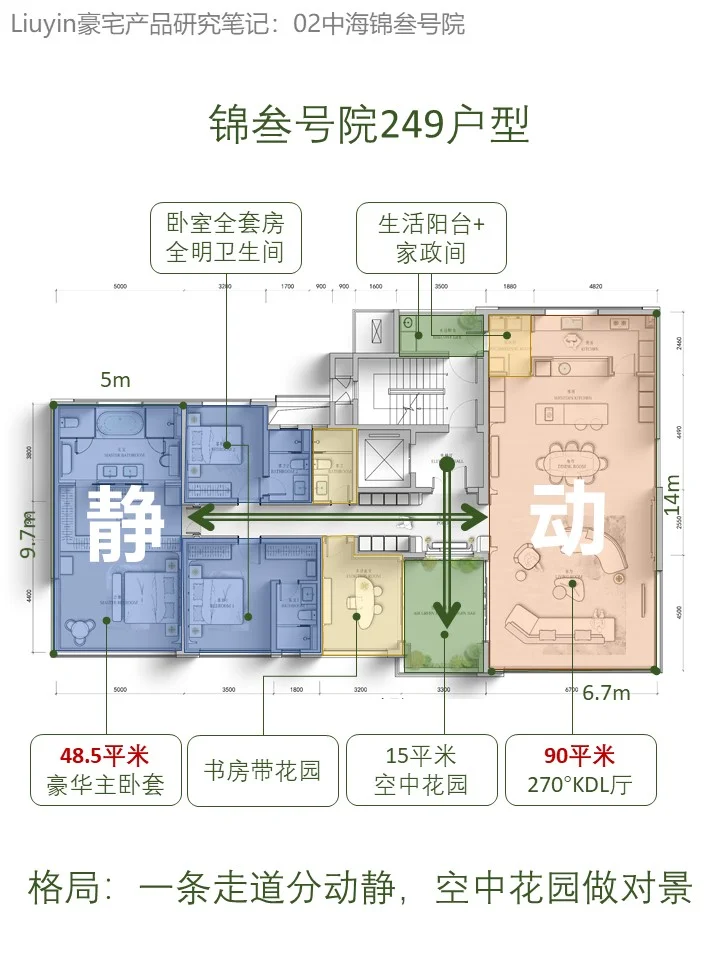 25年成都大平层户型PK：中海锦叁号院