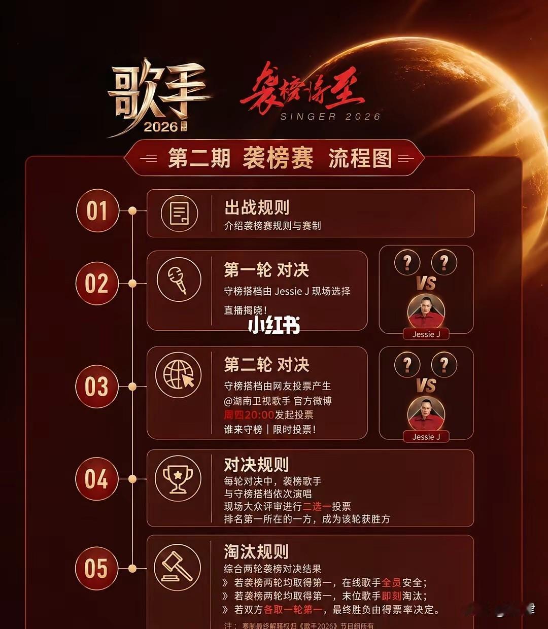 歌手原来是NBA，现在则成了CBA。
主持
那英唱歌可以，主持真的不敢恭维。
歌