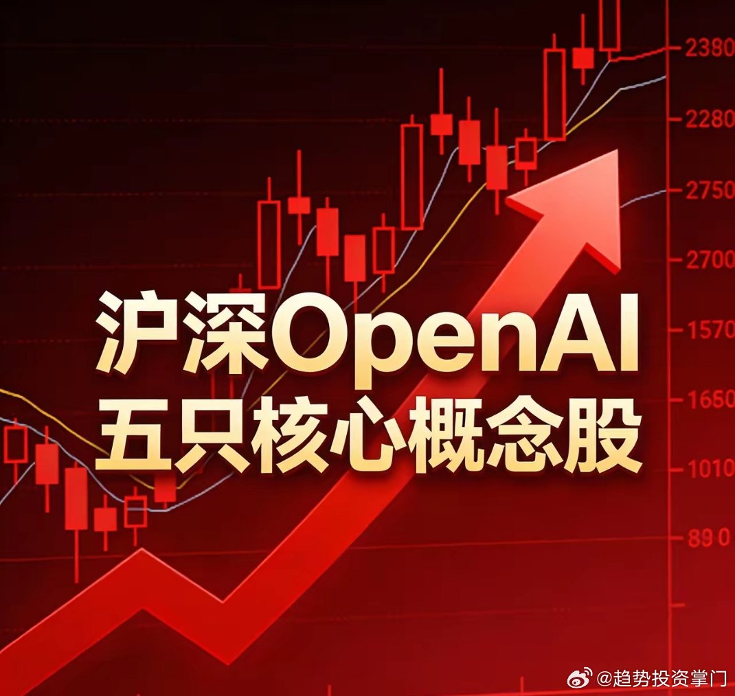 OpenAI核心概念股1. 蓝色光标 300058｜13.86元A股唯一间接持股