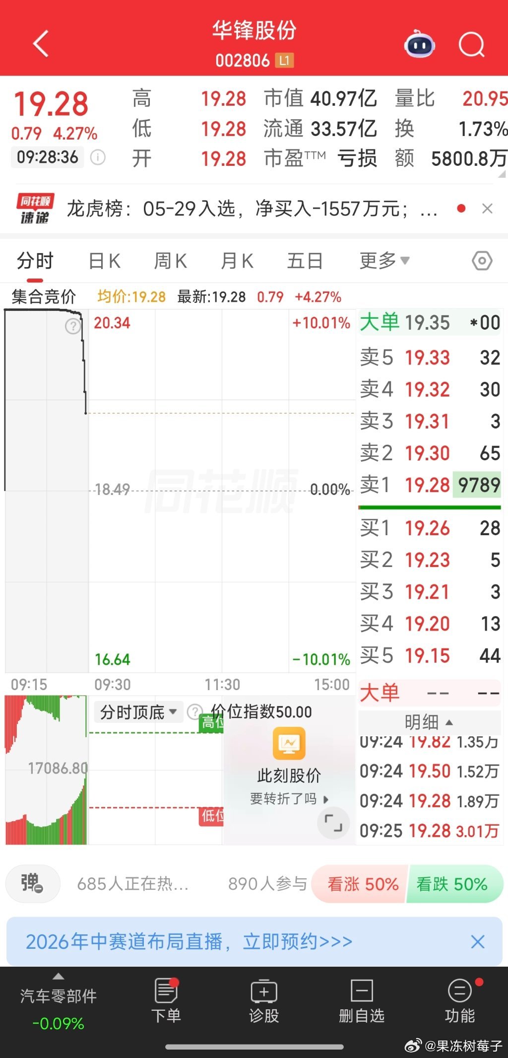 002806华锋股份，19.28附近买入； 