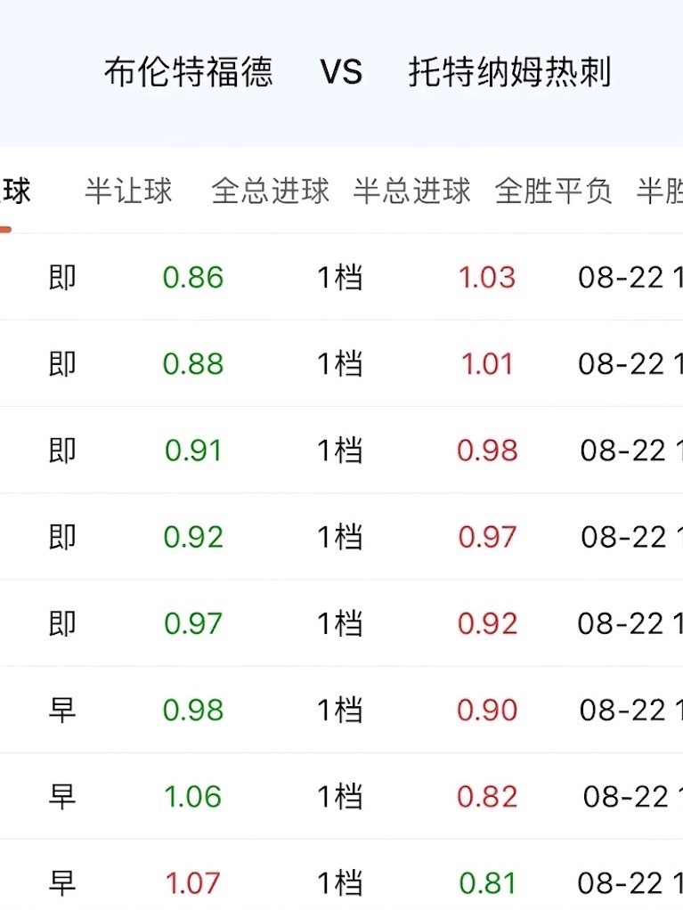 热刺夏窗那么活跃，引援动静不小，按理说关注度和期待值都摆在那里，结果今天反倒是布