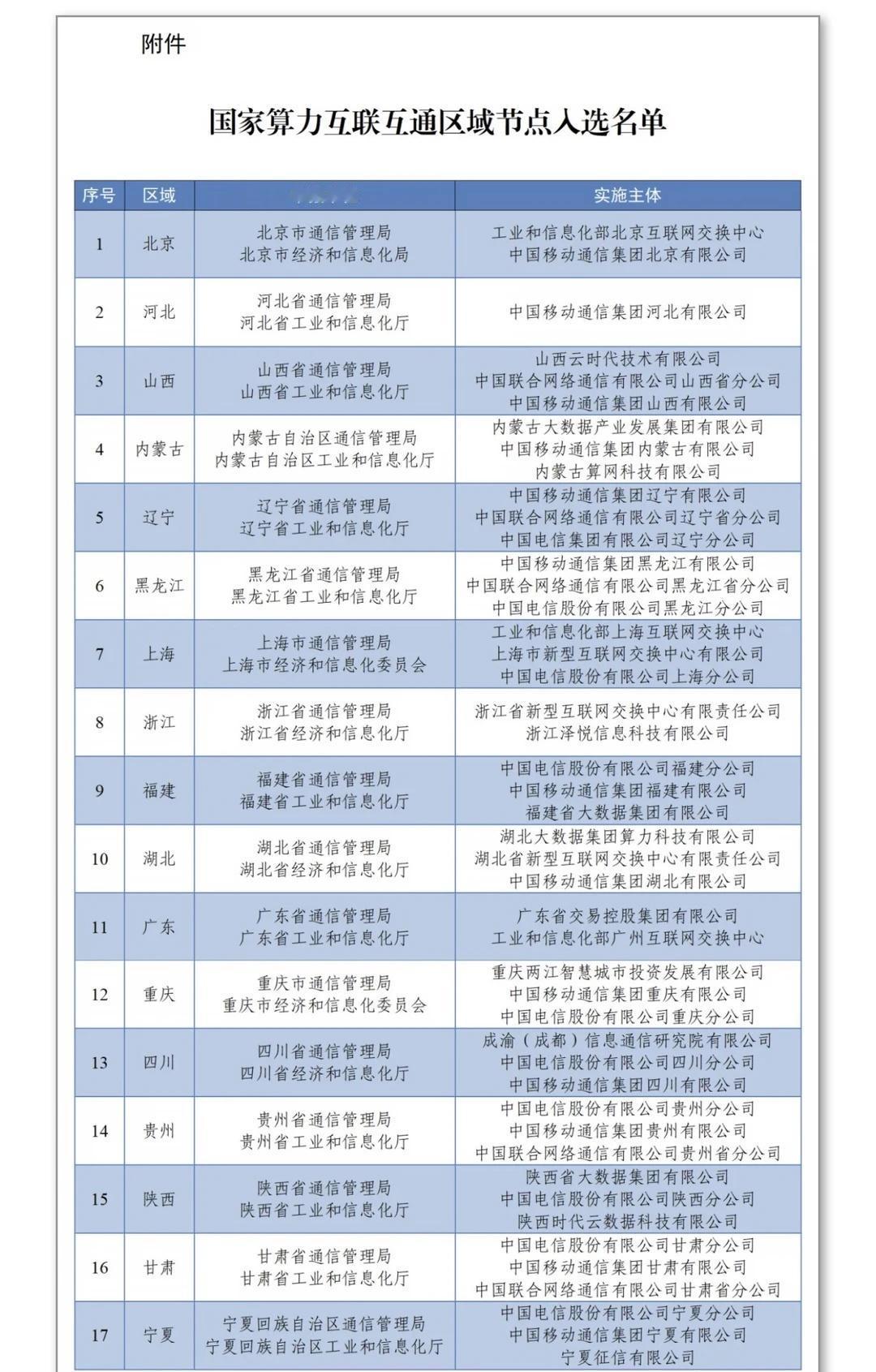17个入选地区全名单！看看有没有你家📍
直接上官方名单（工信厅信管函〔2026