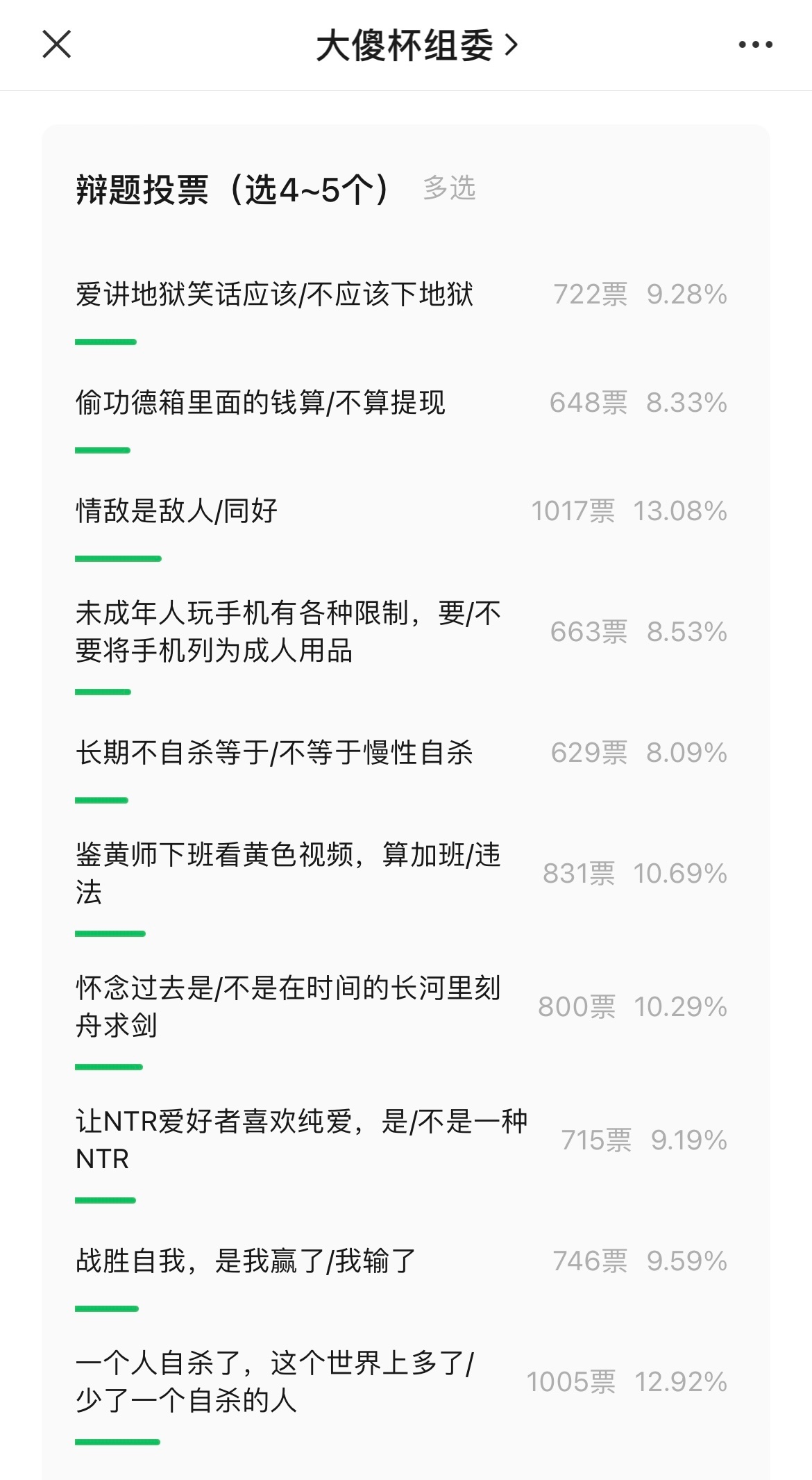 每个辩题都引人深思 不愧是大傻杯辩论赛 ​​​