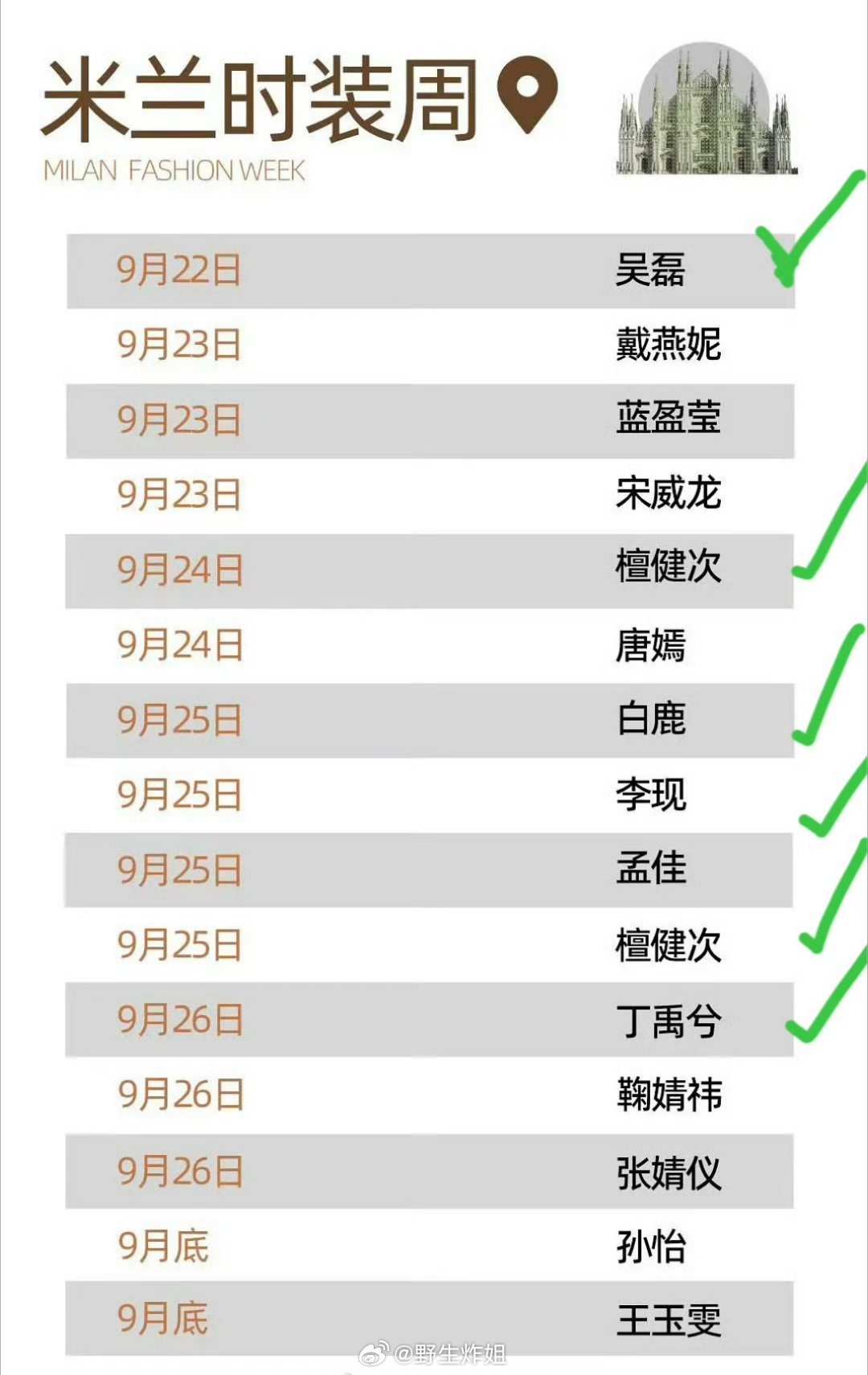 要去参加米兰时装周的艺人汇总表来了，有吴磊、唐嫣、白鹿、李现、鞠婧祎、王玉雯、张