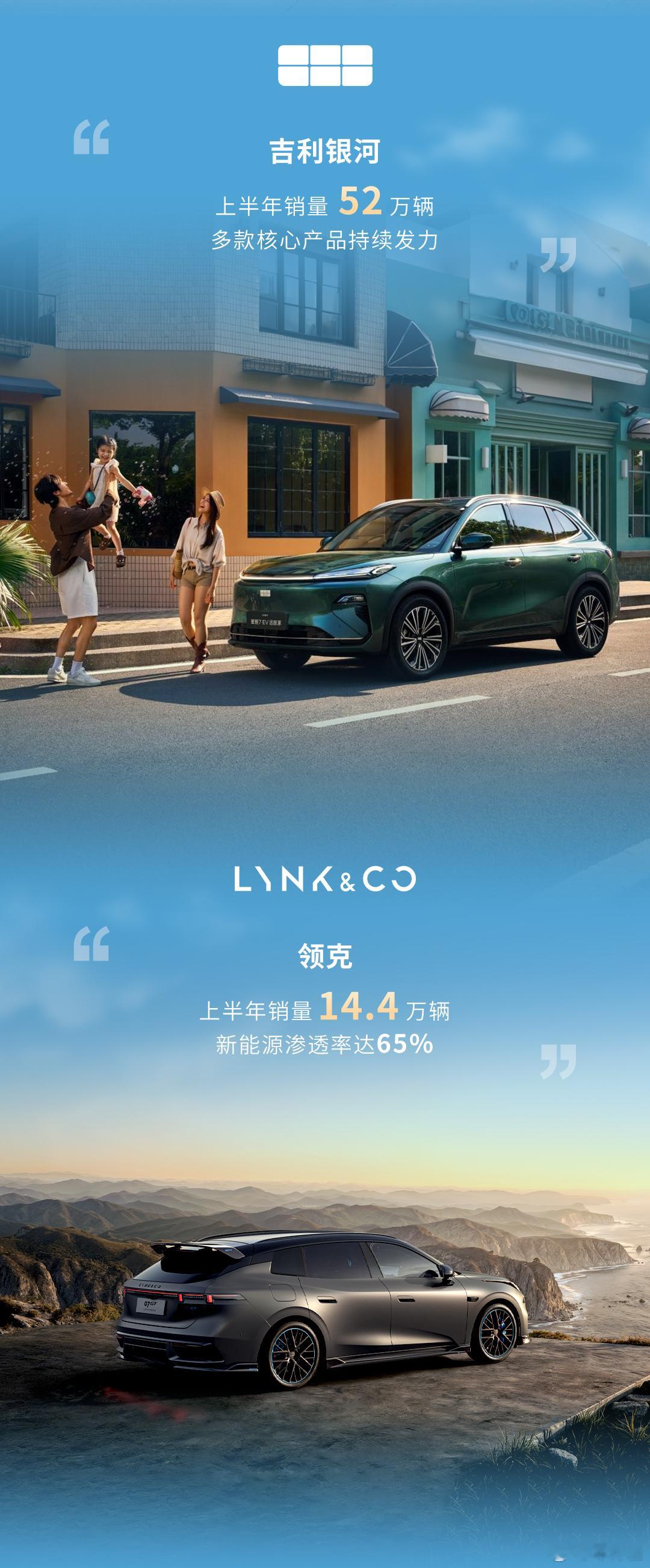 【半年销量近200万辆，吉利40周年交出转型满分答卷】2026上半年吉利控股总销
