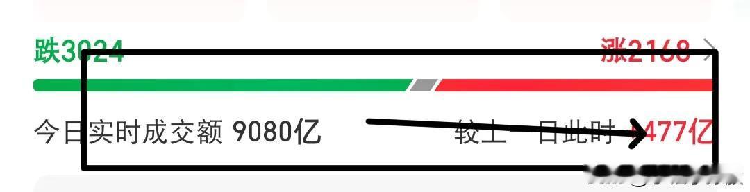 今天需不需要格局才是关键，今天大盘放量，再次出现探底回升，这里可以说明一点，主力