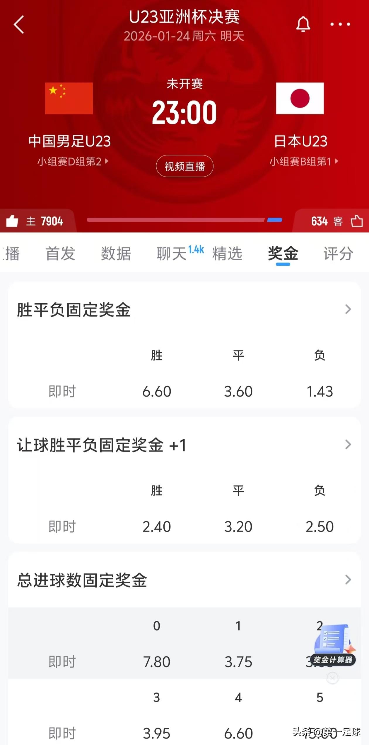 看这赔率变化，中国队有点不妙啊，会不会被买死？？
昨天中国队胜赔6.60，才一天