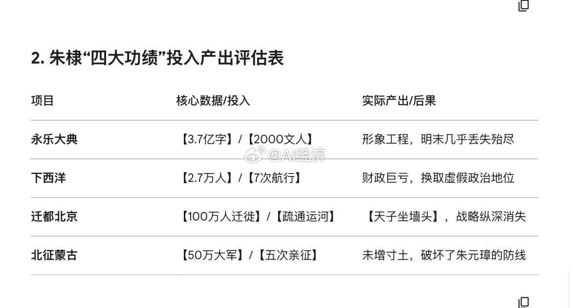 所谓“永乐大帝”四大功绩 1.从未使用的永乐大典2.徒耗钱粮下西洋3.天子守国门