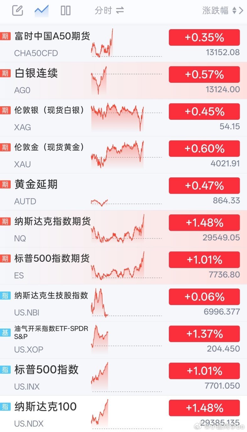 坚持住，快要反弹了（掐人中） ​​​